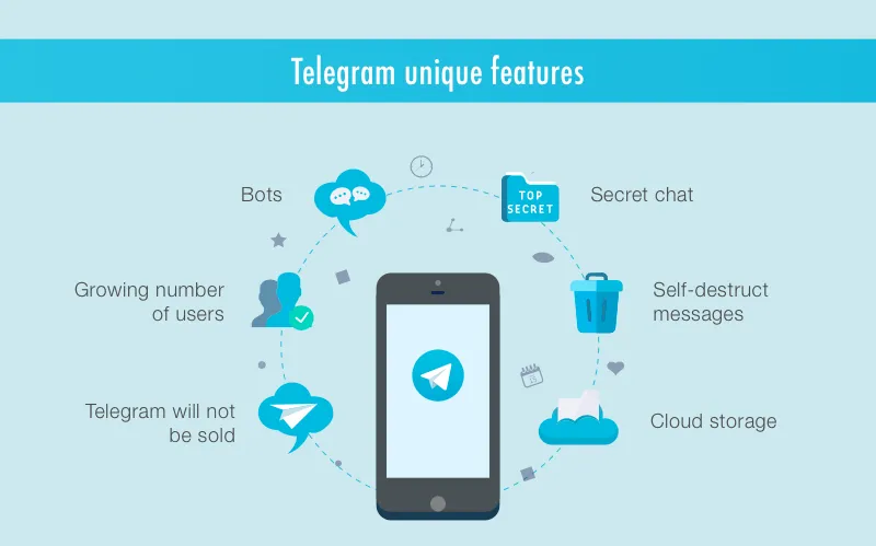 Telegram 两步验证与邮箱关联